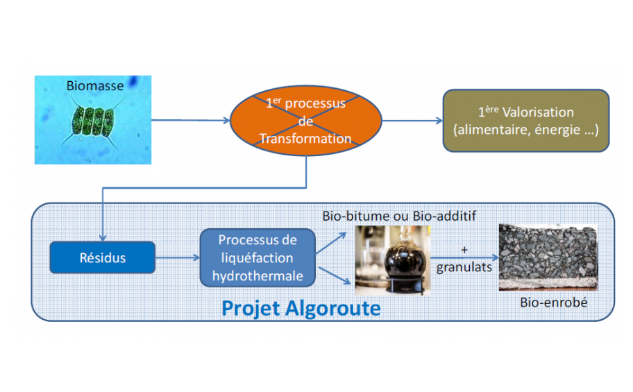 L’Agence nationale de la Recherche retient Algoroute, un projet associant Eiffage Route