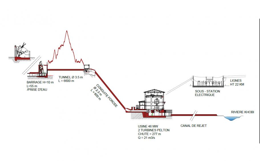 Preliminary work on a hydropower plant in Georgia 